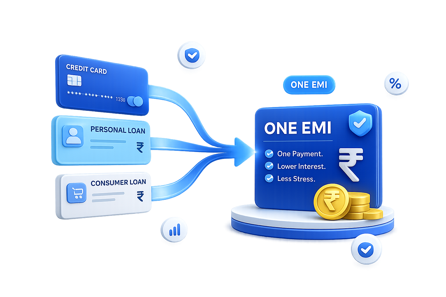 Multiple debts consolidating into one simplified EMI with KreditSeva