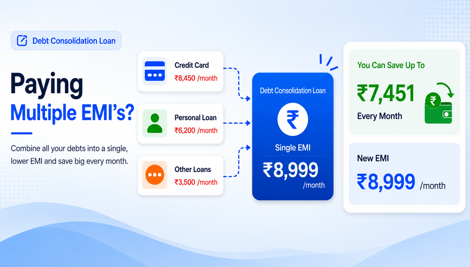 Paying Multiple EMIs? Consolidate and save every month