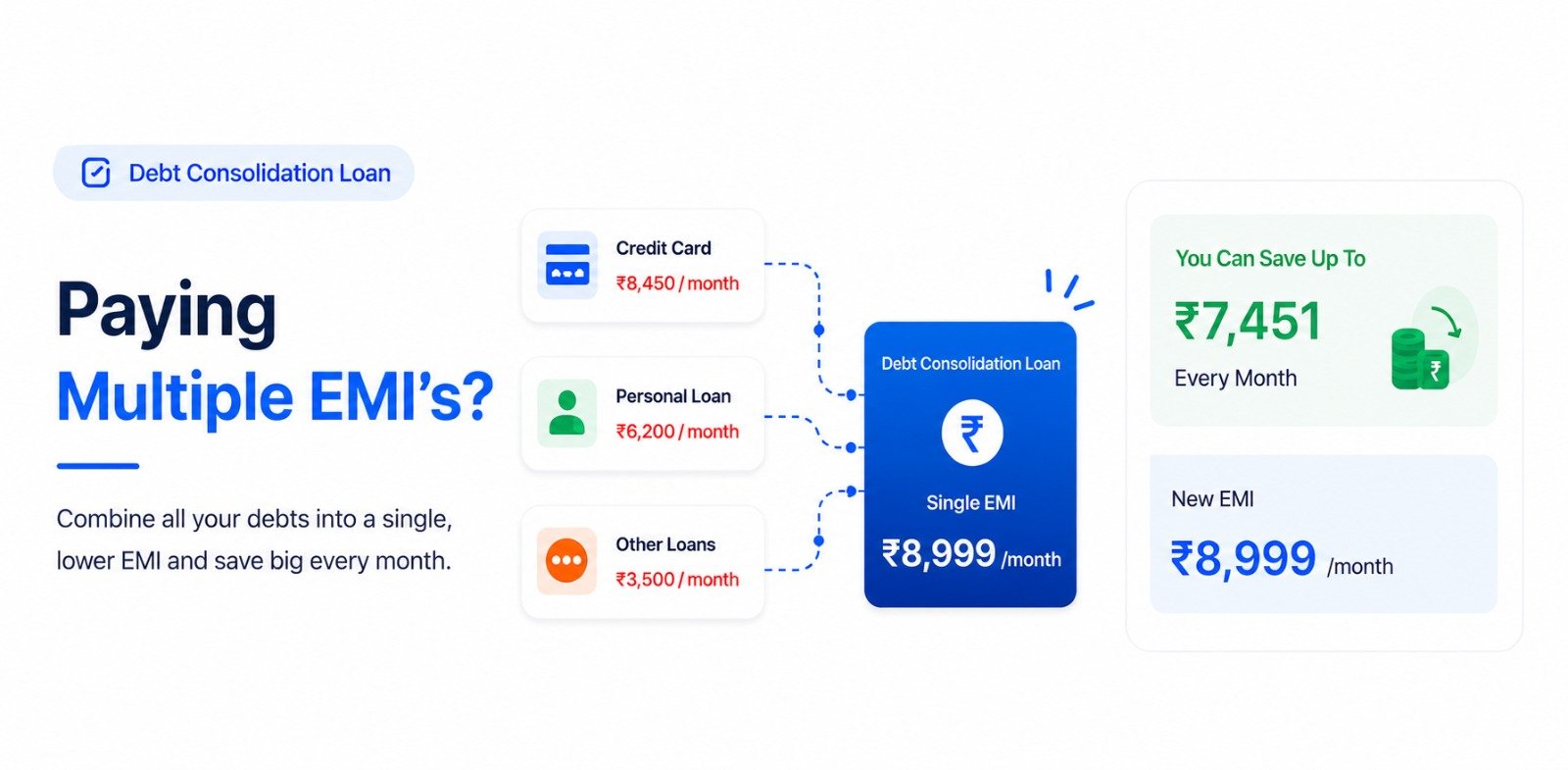 Paying Multiple EMIs? Consolidate and save every month